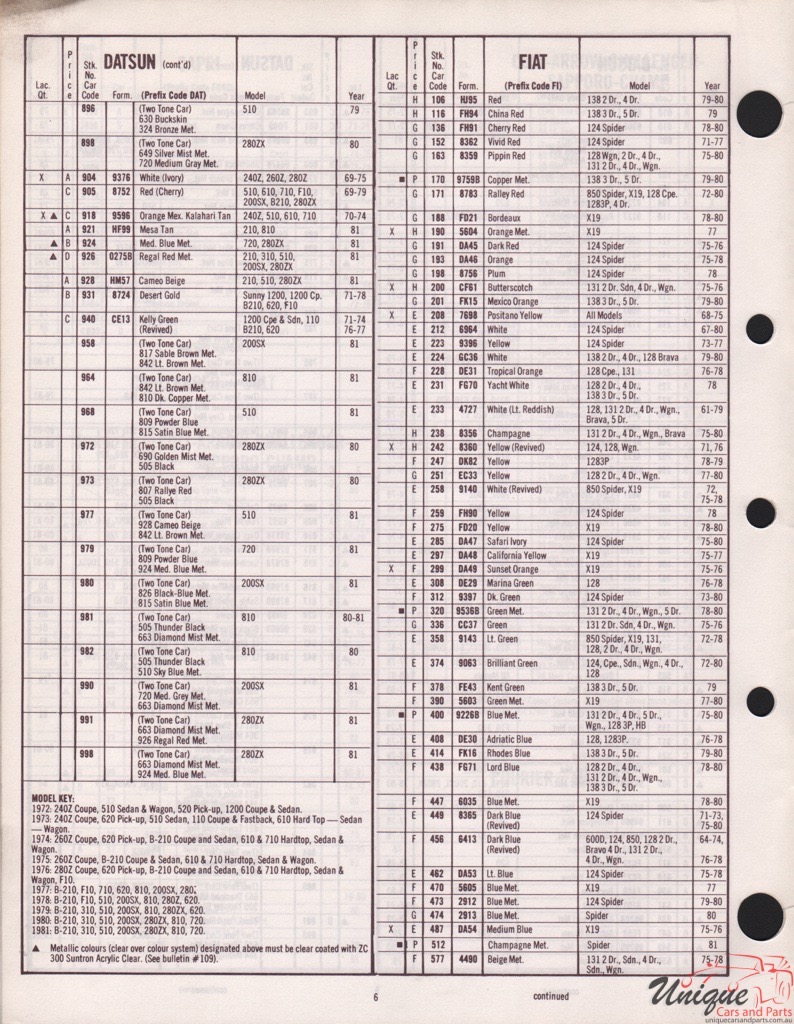 1978 Datsun Paint Charts DuPont 2